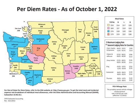 Per diem rates 